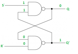 https://cdncontribute.geeksforgeeks.org/wp-content/uploads/RS-with-NAND-gates-5.png