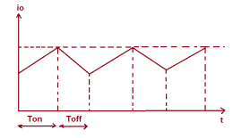 output-current-of-chopper