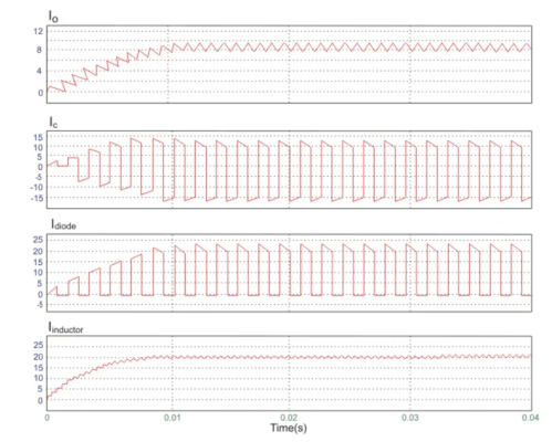 Chart

Description automatically generated