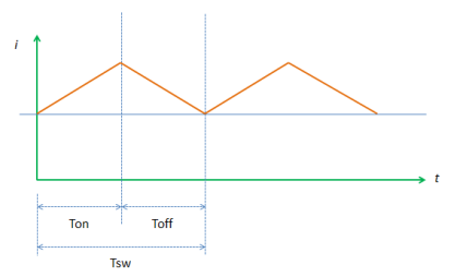 Boost converter inductor current waveform