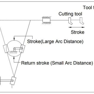 Shaping Operation B.1. Linkage of Shaper The cutting stroke takes more... |  Download Scientific Diagram