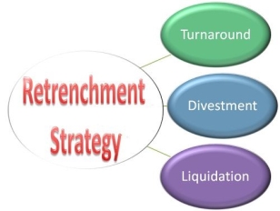 Retrenchment Strategy