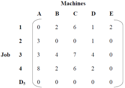 Row-wise Reduction of the Matrix