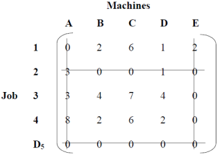 All Zeros in the Matrix Covered