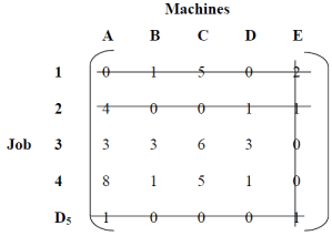 Subtracted or Added to Elements