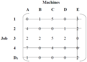 Again Added or Subtracted 1 from Elements