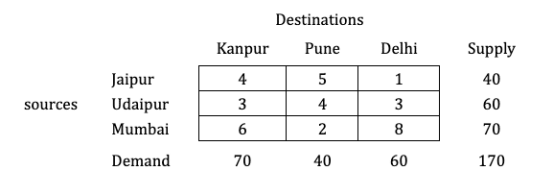 north-west-corner-numerical-question-image