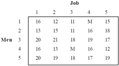 Large Value Assignment to Restricted Combinations