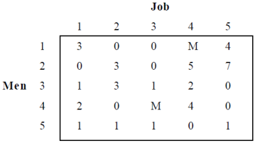 Reducing the matrix column-wise