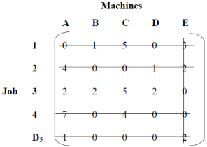 Again Added or Subtracted 1 from Elements