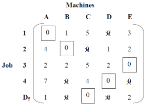 Assigning Jobs to Machines