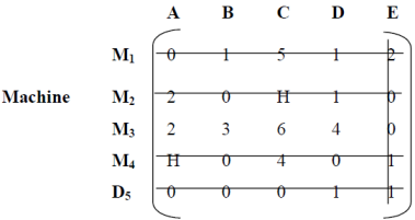 Added or Subtracted 1 from Elements