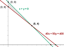 https://www.superprof.co.uk/resources/wp-content/uploads/2019/06/0_18-15615376917131-502.gif