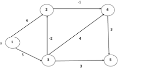 Bellman-Ford Algorithm