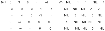 Floyd-Warshall Algorithm