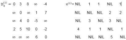 Floyd-Warshall Algorithm