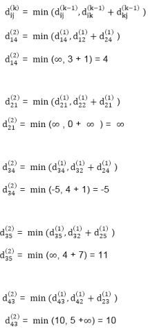 Floyd-Warshall Algorithm