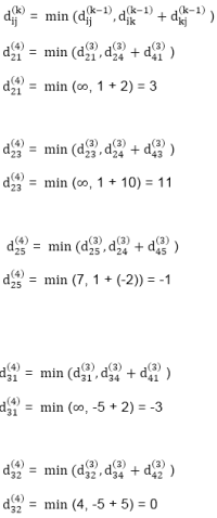 Floyd-Warshall Algorithm