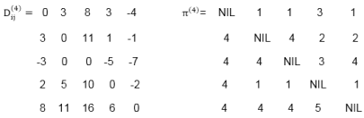 Floyd-Warshall Algorithm