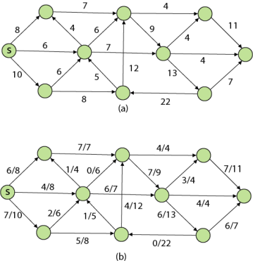 Flow Networks and Flows