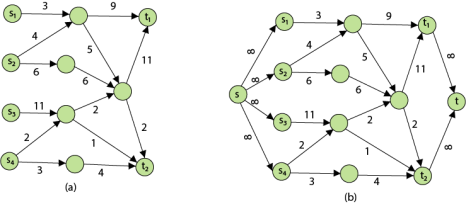 Network Flow Problems