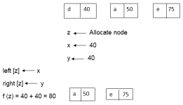 Algorithm of Huffman Code