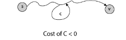 Single Source Shortest Paths