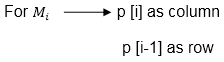 Example of Matrix Chain Multiplication