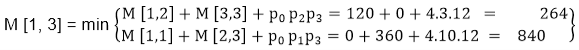 Example of Matrix Chain Multiplication