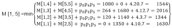 DAA Example of Matrix Chain Multiplication