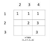 Algorithm with Explained Example