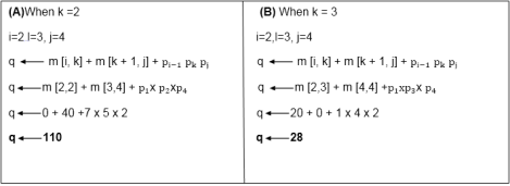 Algorithm with Explained Example