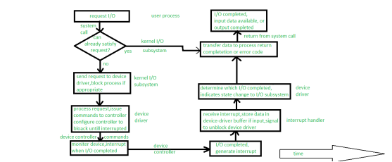 https://media.geeksforgeeks.org/wp-content/uploads/20200528083203/lifecycle.png