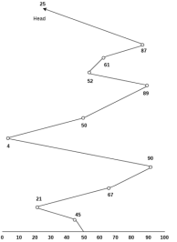 os fcfs scheduling algorithm