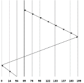 OS SCAN and C-SCAN algorithm1