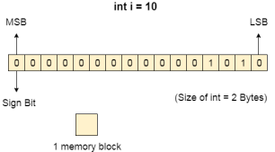 OS Memory Management inti