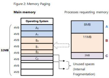 memory paging