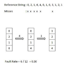 Optimal page replacement