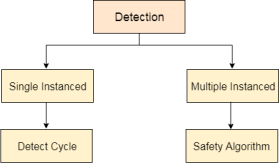 OS Deadlock Detection and Recovery