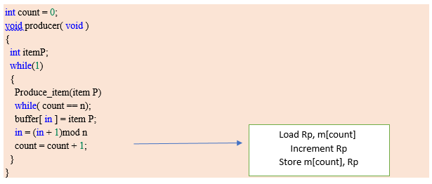 Producer-Consumer problem