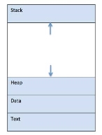 Process Components