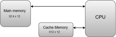 Cache Memory