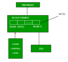 https://media.geeksforgeeks.org/wp-content/uploads/cache2.png