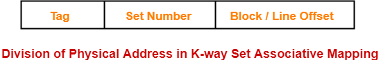 https://www.gatevidyalay.com/wp-content/uploads/2018/06/K-way-Set-Associative-Mapping-Division-of-Physical-Address.png