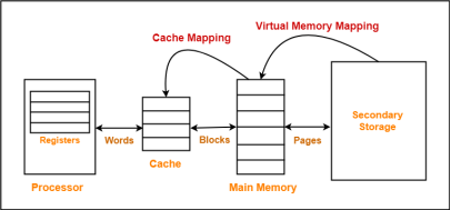 https://www.gatevidyalay.com/wp-content/uploads/2018/06/Cache-Mapping-Diagram-2.png