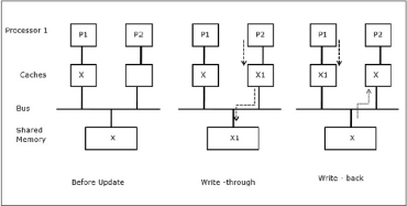 Process migration