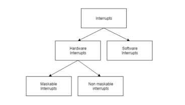 https://www.tutorialspoint.com/assets/questions/media/10792/Interrupt%20Handling.PNG