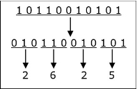 Binary To Octal