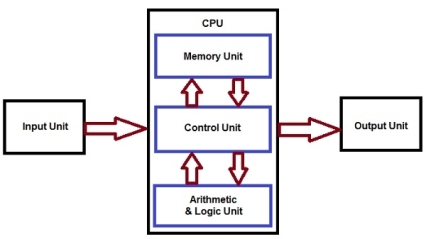 https://www.tutorialspoint.com/assets/questions/media/15554/13_2..jpg