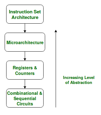 https://media.geeksforgeeks.org/wp-content/uploads/Untitled-Diagram1-1.png